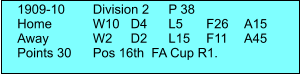 1909-10	Division 2	P 38 Home 	W10	D4	L5	F26	A15 Away		W2	D2	L15	F11	A45 Points 30	Pos 16th  FA Cup R1.