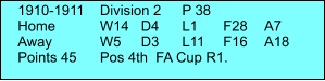 1910-1911	Division 2	P 38 Home 	W14	D4	L1	F28	A7 Away		W5	D3	L11	F16	A18 Points 45	Pos 4th  FA Cup R1.