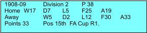 1908-09	Division 2	P 38 Home 	W17	D7	L5	F25	A19 Away		W5	D2	L12	F30	A33 Points 33	Pos 15th  FA Cup R1.