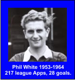 Phil White 1953-1964 217 league Apps, 28 goals.