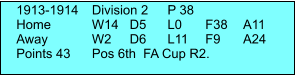 1913-1914	Division 2	P 38 Home 	W14	D5	L0	F38	A11 Away		W2	D6	L11	F9	A24 Points 43	Pos 6th  FA Cup R2.