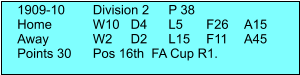 1909-10	Division 2	P 38 Home 	W10	D4	L5	F26	A15 Away		W2	D2	L15	F11	A45 Points 30	Pos 16th  FA Cup R1.