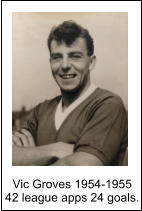 Vic Groves 1954-1955 42 league apps 24 goals.